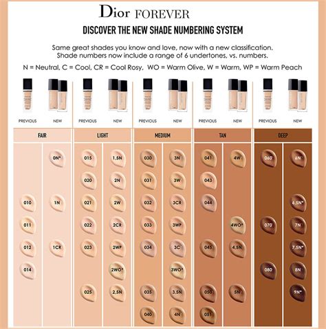 dior glow skin foundation|dior foundation shades explained.